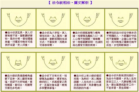 法令紋女面相|五官相面學——法令紋